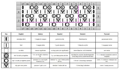 wabenmuster schrift