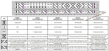 wabenmuster 6 schrift