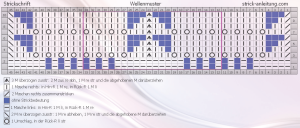 Wellenmuster schrift