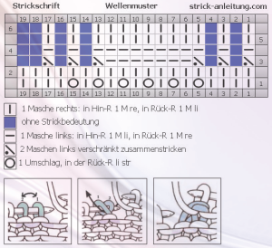 Wellenmuster schrift