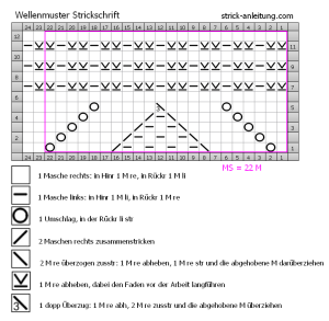 Wellenmuster Strickschrift