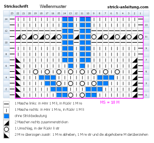 Wellenmuster Strickschrift