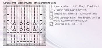 wellenmuster schrift