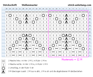 Wellenmuster Strickschrift