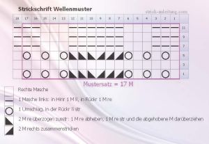 Wellenmuster Strickschrift