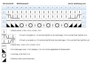 Wellenmuster Strickschrift