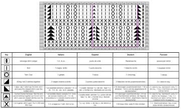 wellenmuster schrift 