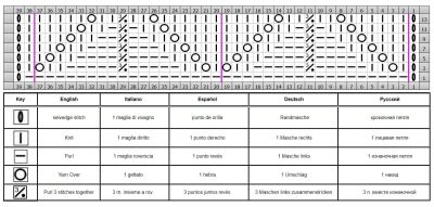 wellenmuster schrift