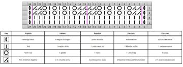 wellenmuster schrift