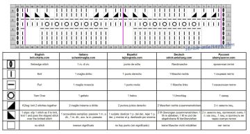wellenmuster schrift