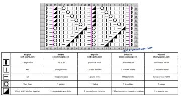 wellenmuster schrift
