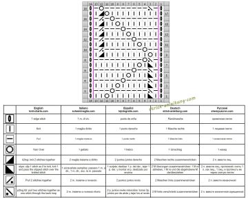 wellenmuster schrift