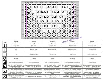 wellenmuster schrift