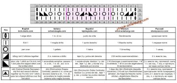 wellenmuster schrift