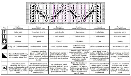 wellenmuster 57 schrift