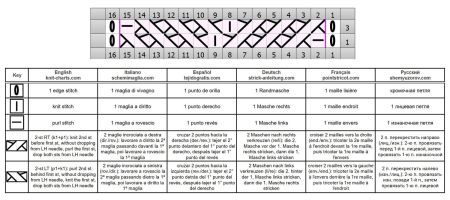 zick zack muster 23 schrift