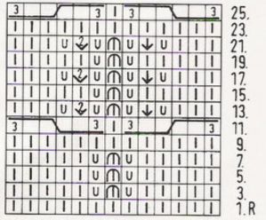 Zopf-Lochmuster schrift