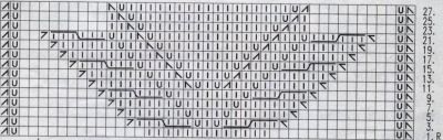 Zopfmuster schrift