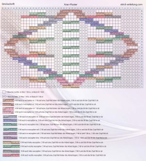 aran muster schrift