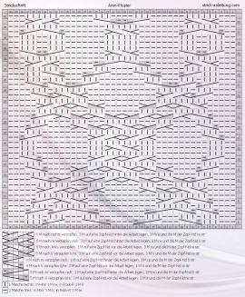 Aran muster schema