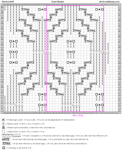Aran-Muster Strickschrift