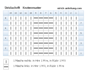 Knotenmuster Strickschrift