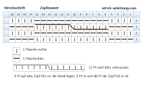 Offener Zopf Strickschrift