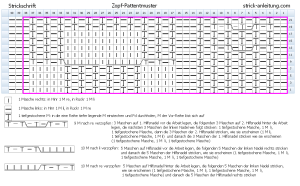 Zopf-patentmuster schema
