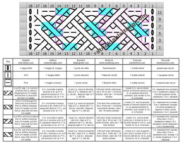 zopfmuster schrift