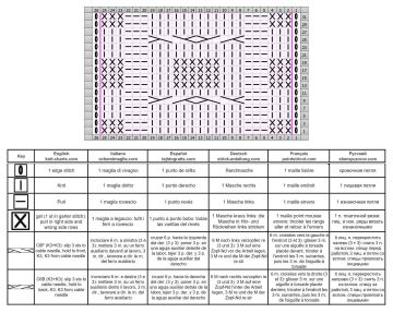 zopfmuster schrift
