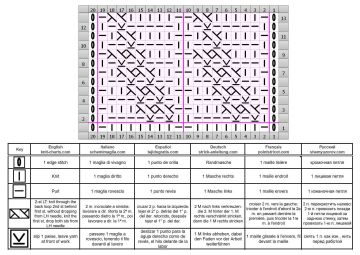 zopfmuster schrift