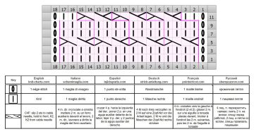zopfmuster schrift