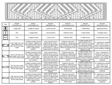 zopfmuster schrift