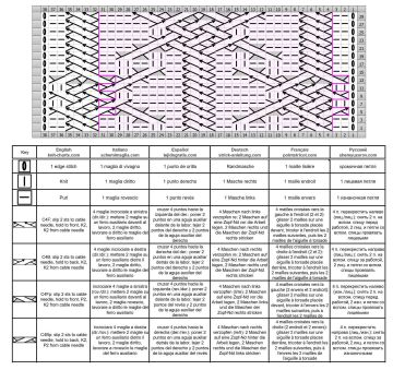 zopfmuster schrift
