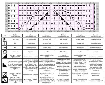 zopfmuster schrift