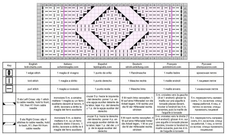 zopfmuster 117 schrift