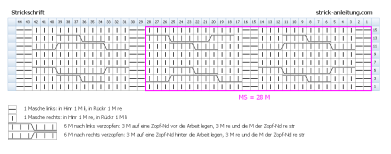 Zopfmuster Strickschrift