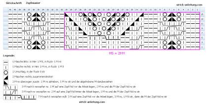 zopfmuster 17 schema