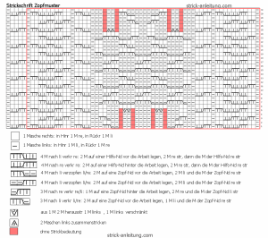 Zopfmuster schema