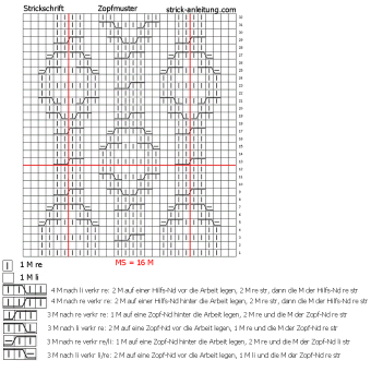 Zopfmuster schema