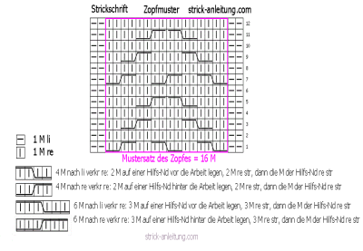 Zopfmuster schema