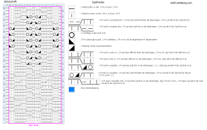 Zopfmuster schema