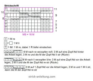 Zopfmuster schema
