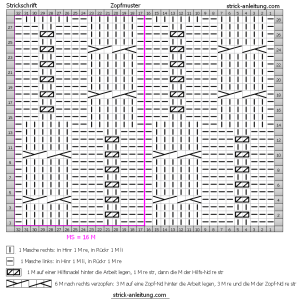 Zopfmuster schema