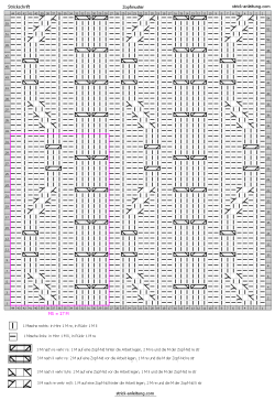 Zopfmuster schema
