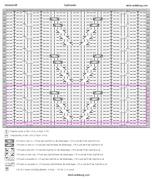 Zopfmuster schema