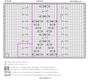 Zopfmuster schema