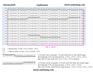 Zopfmuster 30 schema