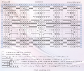 zopfmuster  schema