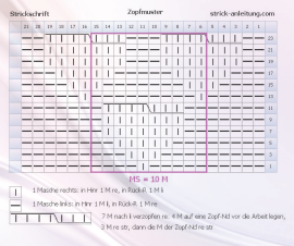 Zopfmuster schema